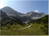 Ukanc - Planina za Migovcem